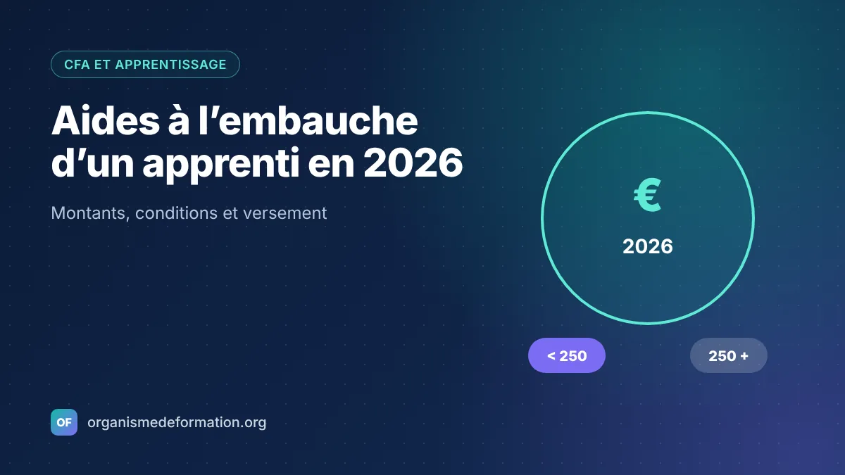 Aides à l’embauche d’un apprenti en 2026 : montants et conditions