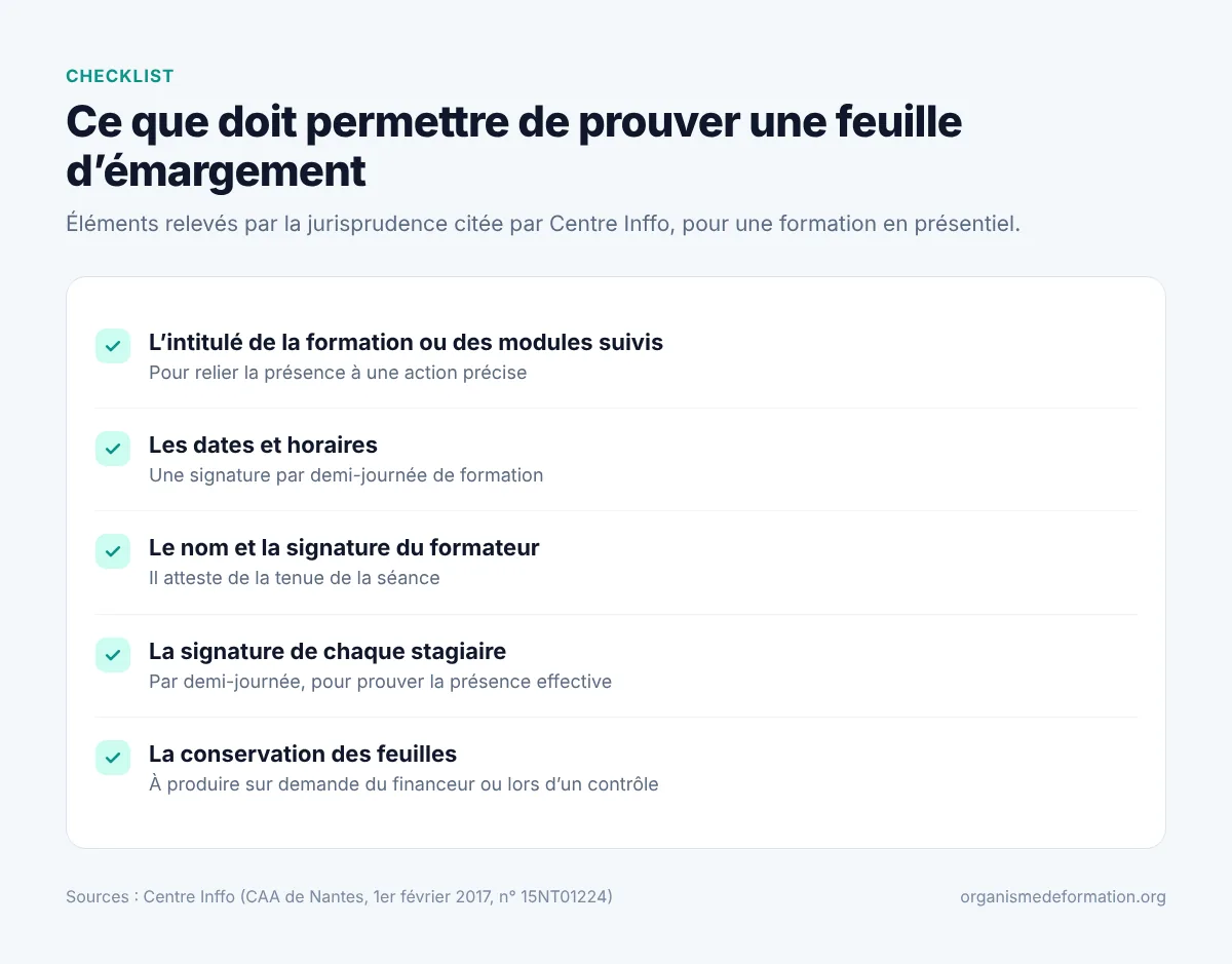 Checklist des éléments à faire figurer sur une feuille d’émargement en présentiel